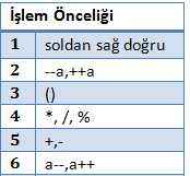 işlem önceliği