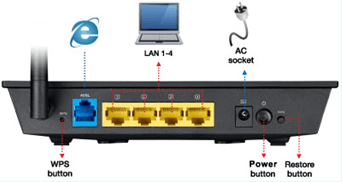 adsl modem nedir