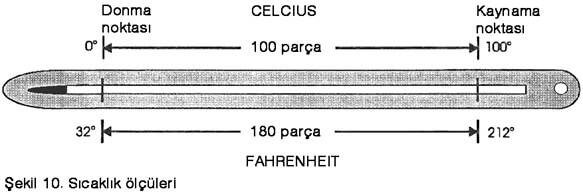 sıcaklık dönüşümü c# programı